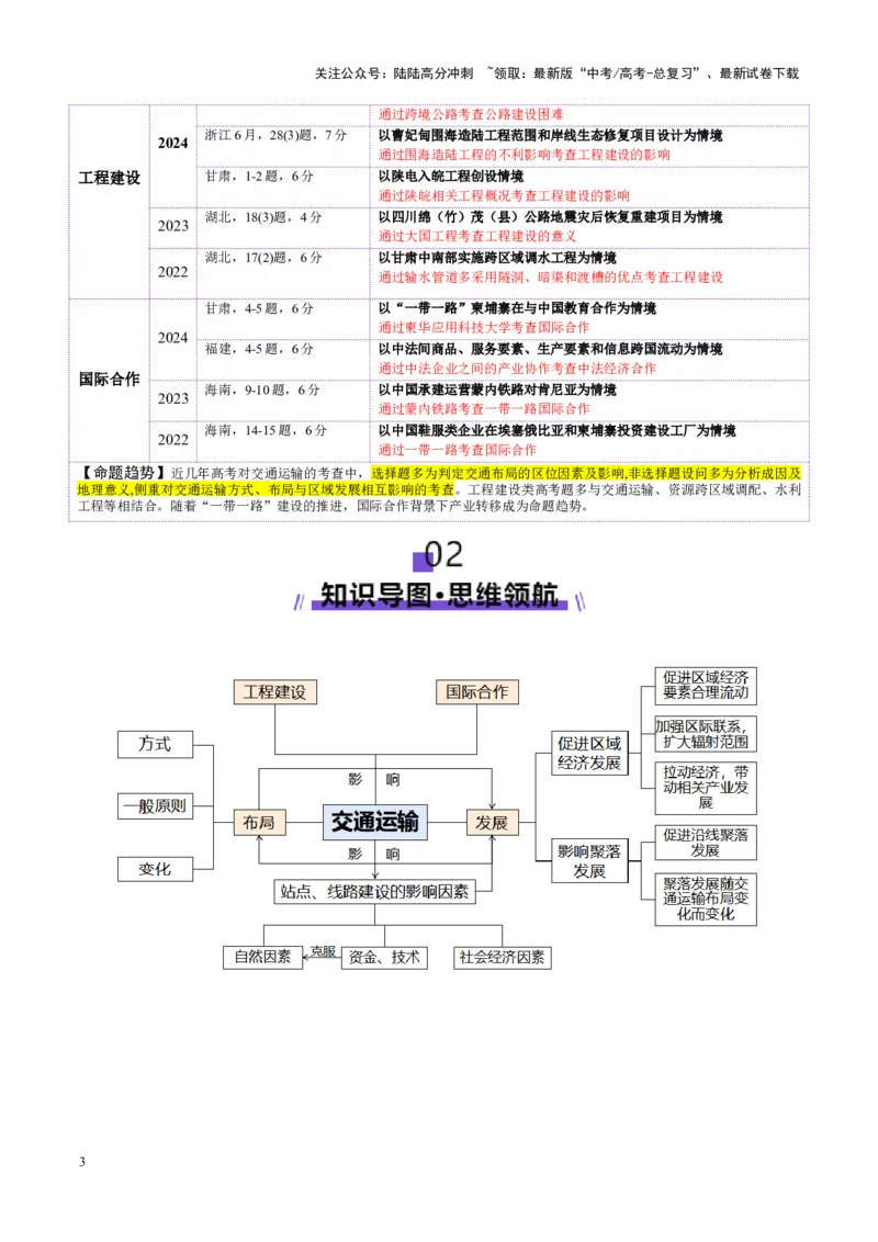 《专题10交通、工程建设、国际合作（讲义）（教师版）_07-地理-高考总复习_二轮复习_2025年_2025年高考地理二轮复习课件+讲义+练习（新高考通用）_专题10交通、工程建设、国际合作》第3页预览