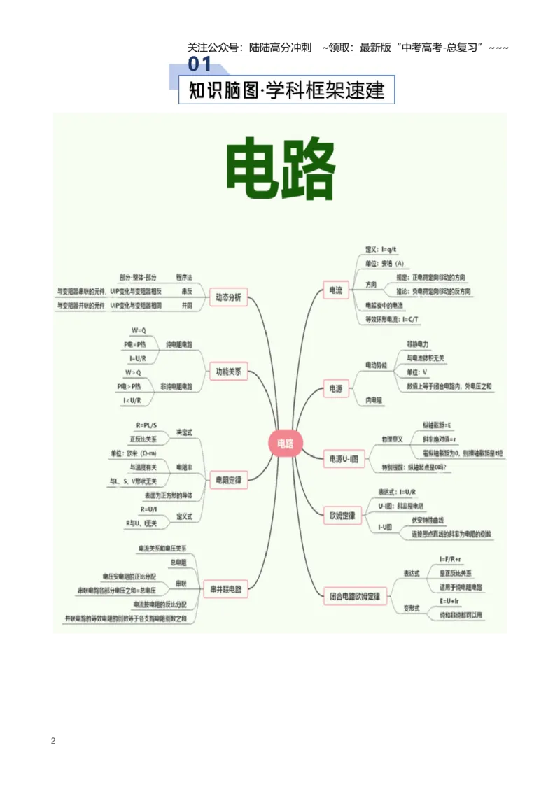 《专题11恒定电流（知识清单）（全国通用）（教师版）_04-物理-高考总复习_一轮复习_2026年-物理高考一轮复习_2026年高考物理一轮复习知识清单（全国通用）-G56_2026版》第2页预览