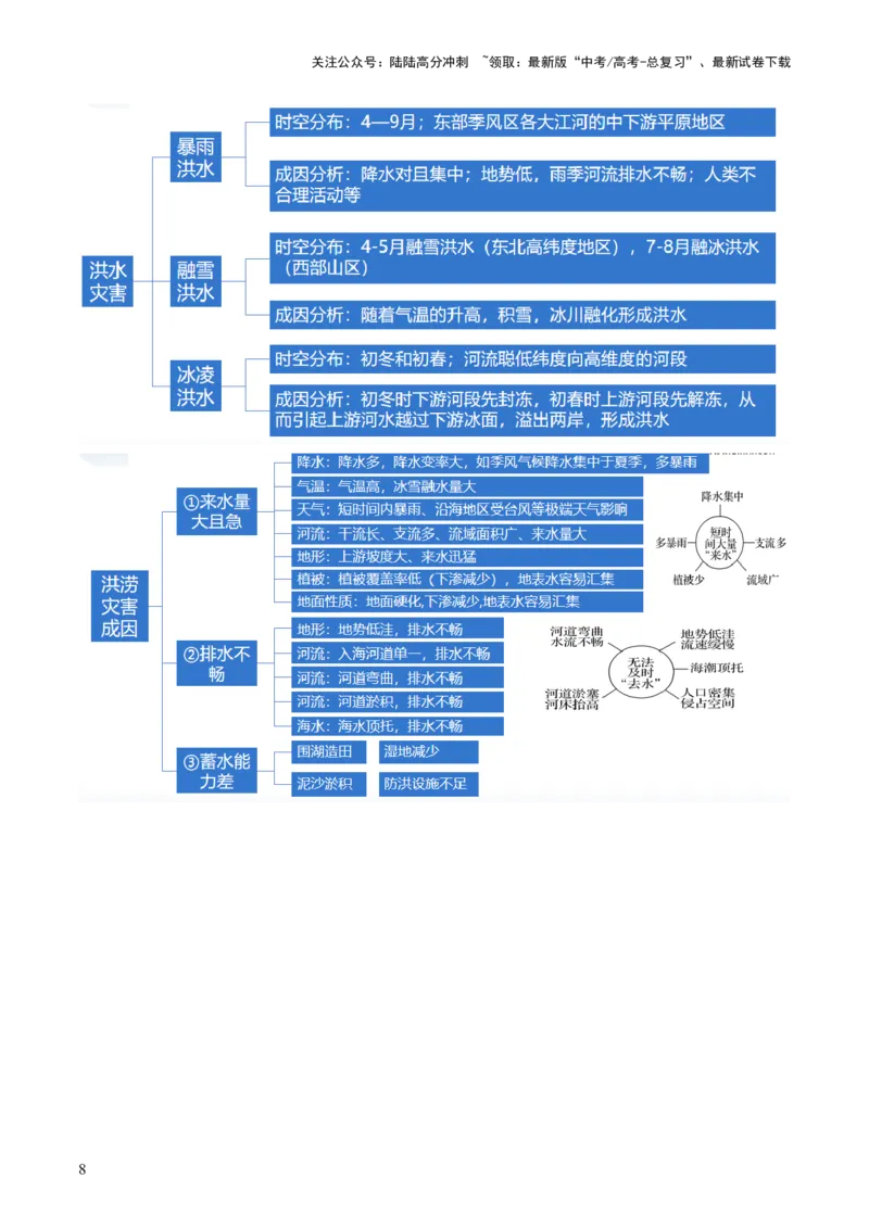 《专题07自然灾害（讲义）（原卷版）_07-地理-高考总复习_二轮复习_2024年_2024年高考地理二轮复习讲练测（新教材新高考）_配套讲义》第9页预览