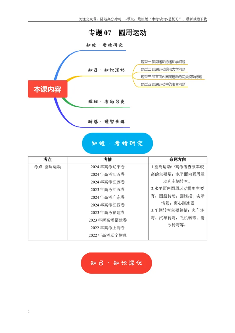 《专题07圆周运动（原卷版）_04-物理-高考总复习_专项复习_2025年_2025新版高考物理复习知识点梳理加题型归纳原卷加解析_资料》第1页预览