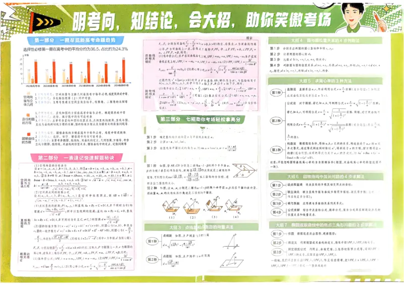 《2026《天星单元双测卷》数学选修1_2026天星单元双测卷（语数英物选修1）_2026天星单元双测卷数学选修1》第2页预览