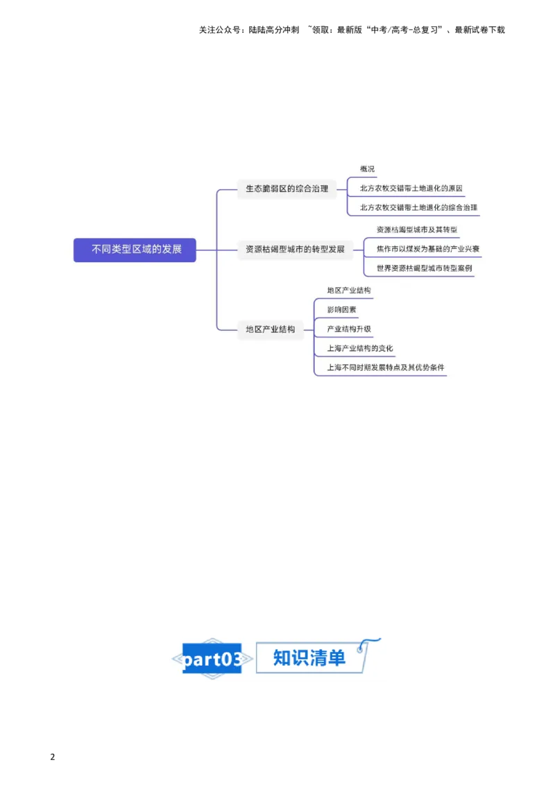 《专题18不同类型区域的发展-2024年高考地理一轮复习知识清单_07-地理-高考总复习_一轮复习_2024年_2024年高考地理一轮复习知识清单》第2页预览