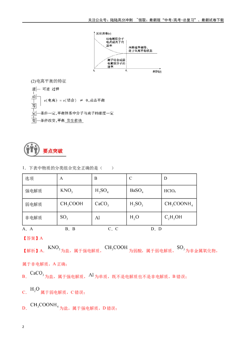 《第32讲弱电解质的电离平衡及影响因素（讲义）-（解析版）_05-化学-高考总复习_一轮复习_2024年_2024年高考化学一轮复习讲义+分层练习_资料》第2页预览