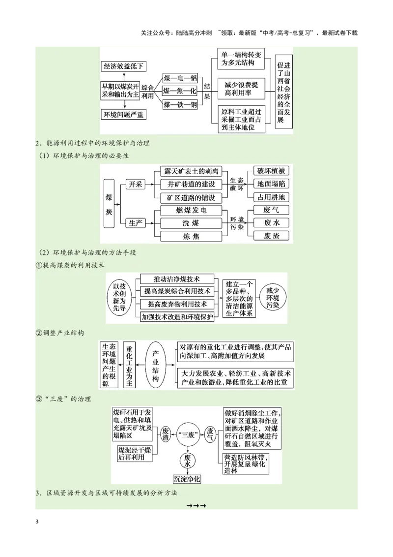 《专题12区域资源开发与资源安全提分突破（4大易错）-（学生版）（全国通用）_07-地理-高考总复习_专项复习_2025年_2025年高考地理易错题专项突破训练》第3页预览