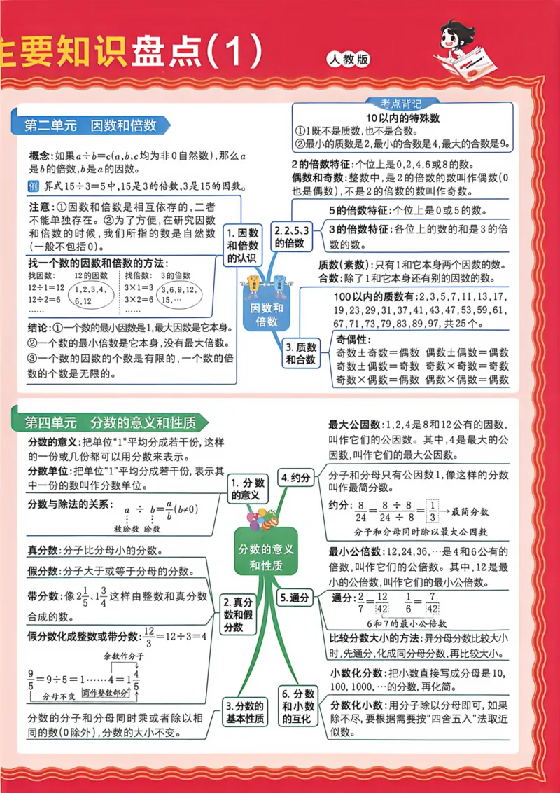 《五年级数学下册人教版武汉专版26春《王朝霞各地期末试卷精选》A4_小初高学习资料合集（每天更新）_2026春数学《王朝霞期末试卷精编》武汉专版》第2页预览