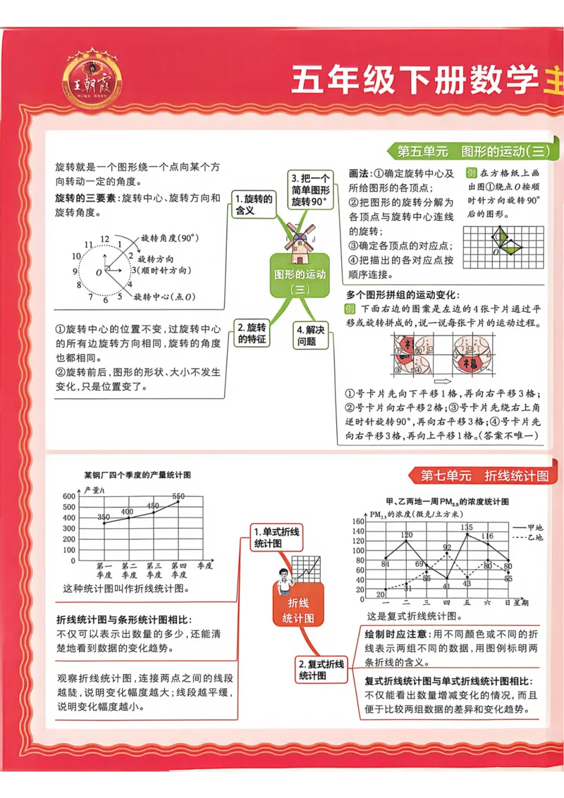 《五年级数学下册人教版武汉专版26春《王朝霞各地期末试卷精选》A4_小初高学习资料合集（每天更新）_2026春数学《王朝霞期末试卷精编》武汉专版》第3页预览