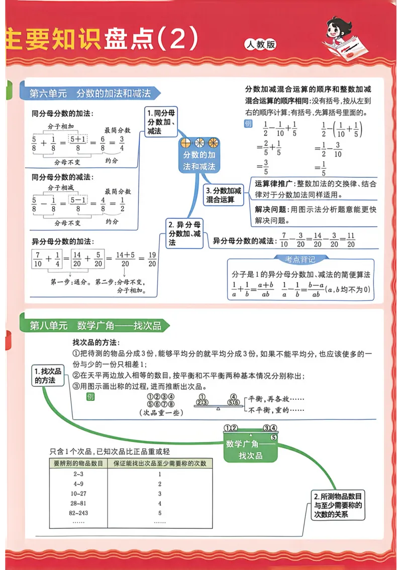 《五年级数学下册人教版武汉专版26春《王朝霞各地期末试卷精选》A4_小初高学习资料合集（每天更新）_2026春数学《王朝霞期末试卷精编》武汉专版》第4页预览