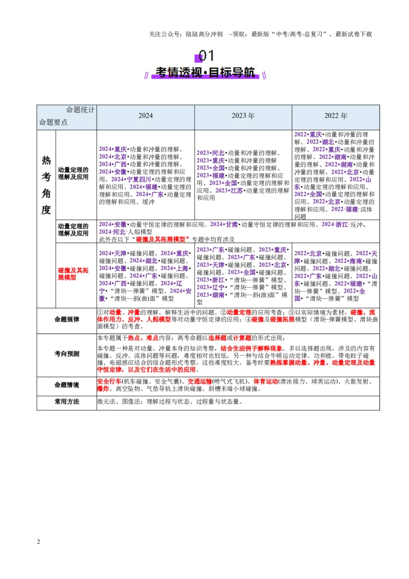 《专题07动量定理动量守恒定律（讲义）（学生版）_04-物理-高考总复习_二轮复习_2025年_2025年高考物理二轮复习课件+讲义+练习（新高考通用）》第2页预览