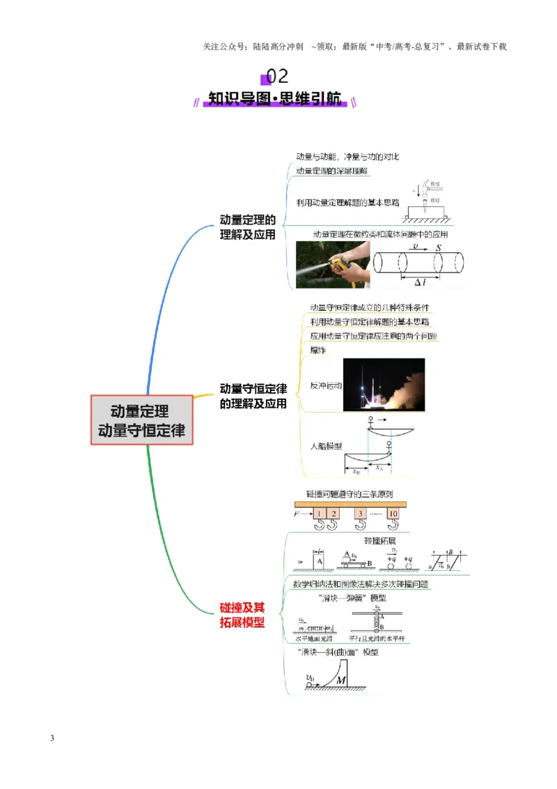 《专题07动量定理动量守恒定律（讲义）（学生版）_04-物理-高考总复习_二轮复习_2025年_2025年高考物理二轮复习课件+讲义+练习（新高考通用）》第3页预览