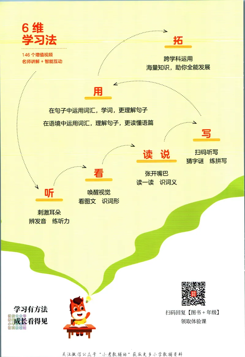 《高途功夫英语小学词汇精讲精练三年级下册PEP版_小初高学习资料合集（每天更新）_小学英语学习资料大合集_高途功夫英语小学词汇精讲精练》第2页预览