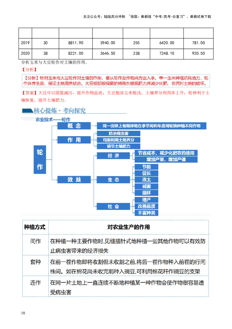 《专题09微专题农业技术、市场竞争力、新型服务业（讲义）（解析版）_07-地理-高考总复习_二轮复习_2024年_2024年高考地理二轮复习讲练测（新教材新高考）_配套练习》第10页预览