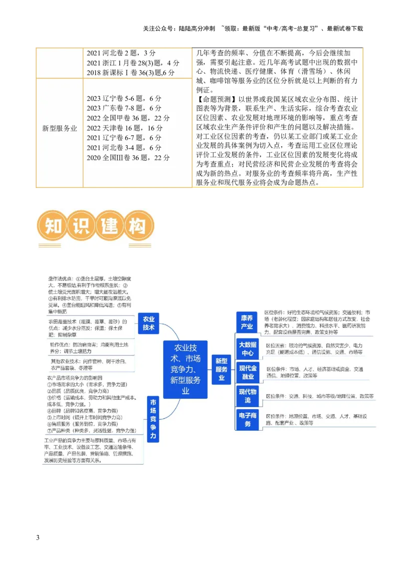 《专题09微专题农业技术、市场竞争力、新型服务业（讲义）（解析版）_07-地理-高考总复习_二轮复习_2024年_2024年高考地理二轮复习讲练测（新教材新高考）_配套练习》第3页预览