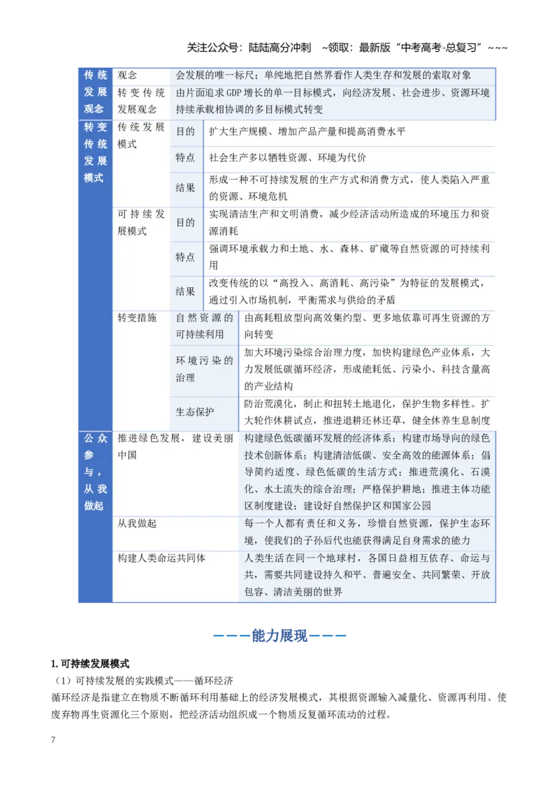 《专题12环境问题与区域发展（知识清单）（全国通用）（教师版）_07-地理-高考总复习_一轮复习_2026年-地理高考一轮复习_2026年高考地理一轮复习知识清单（全国通用）-G56_2026版》第7页预览