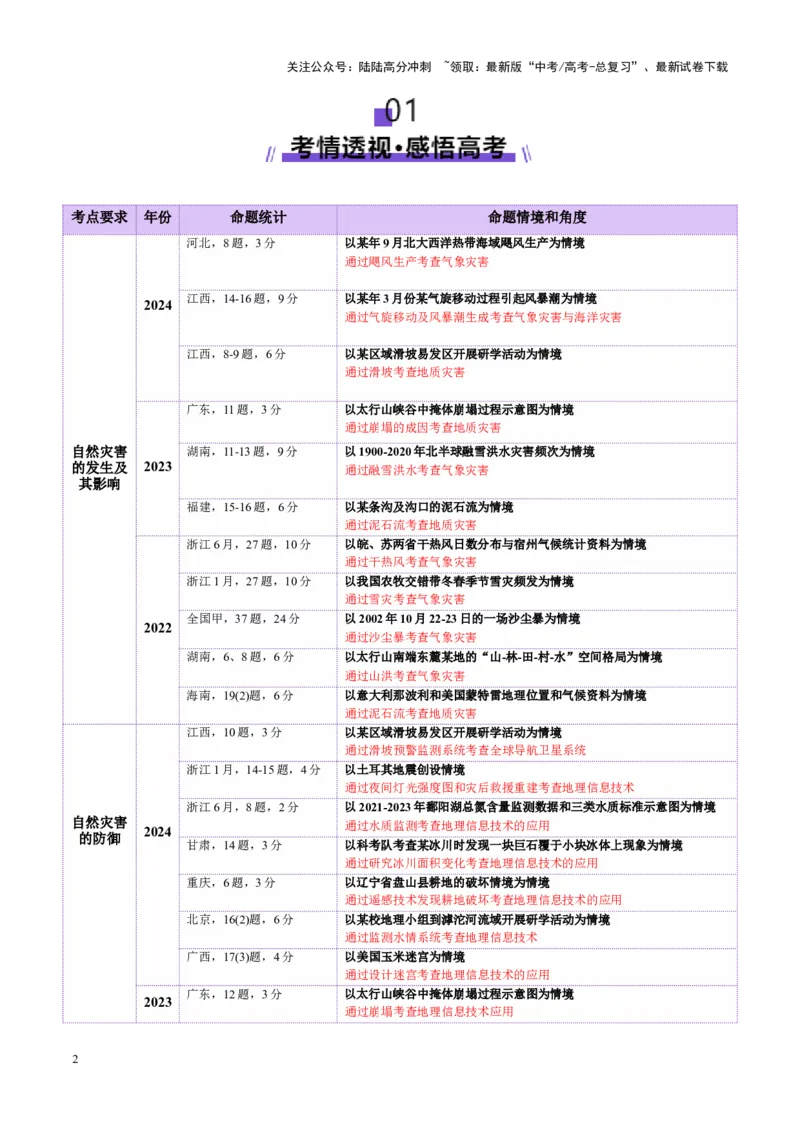 《专题07自然灾害（讲义）（学生版）_07-地理-高考总复习_二轮复习_2025年_2025年高考地理二轮复习课件+讲义+练习（新高考通用）_专题7自然灾害》第2页预览