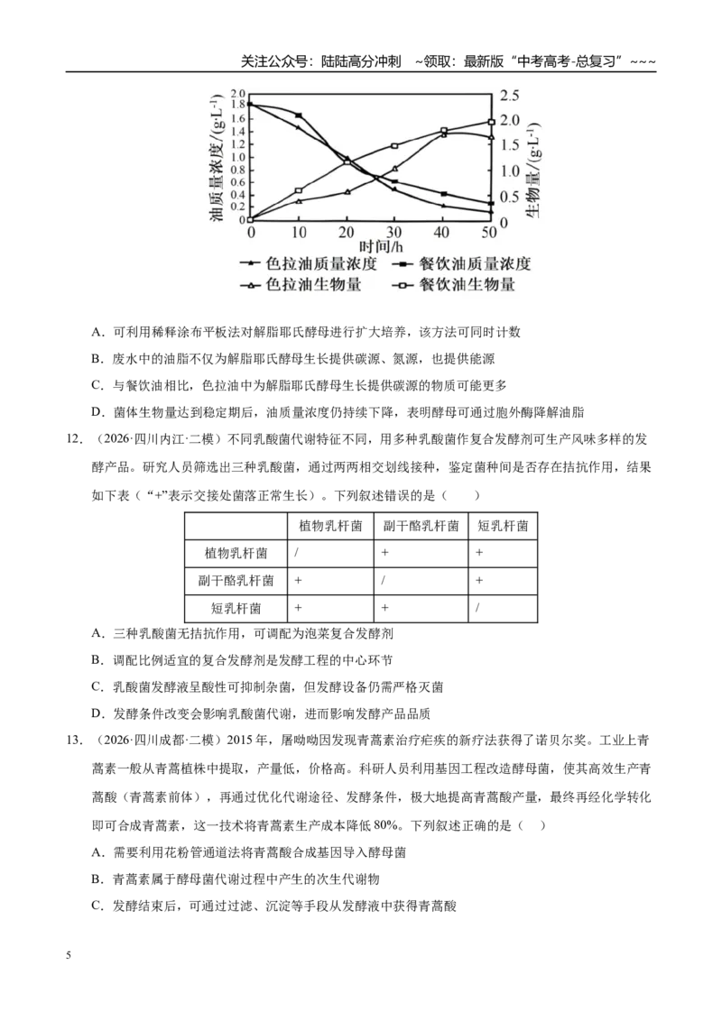 《专题08发酵工程和植物细胞工程（2大考点）（学生版）_06-生物-高考总复习_专项复习_2026年-生物高考专项复习_2026年高考生物二模试题分类汇编（四川专用）-G282_2026版》第5页预览