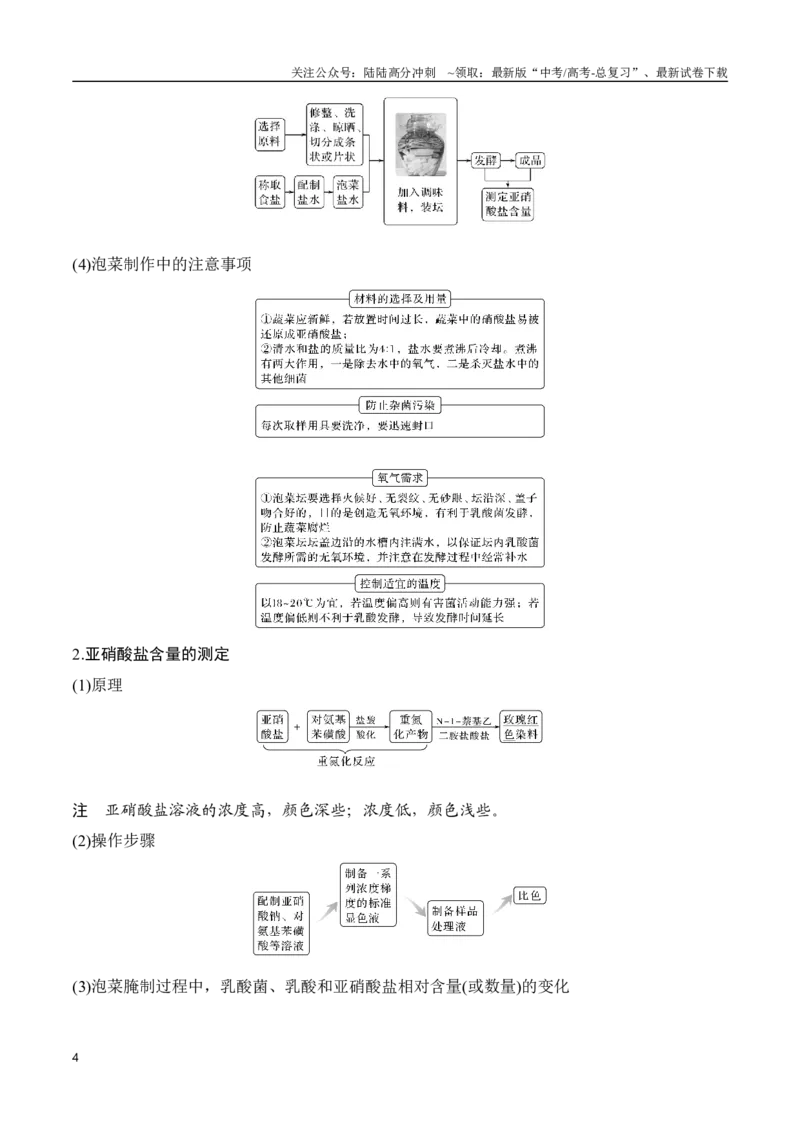 《专题13发酵工程（学生版）_06-生物-高考总复习_专项复习_2024年_2024年高考生物总复习核心题型解读与全攻略新教材_资料》第4页预览