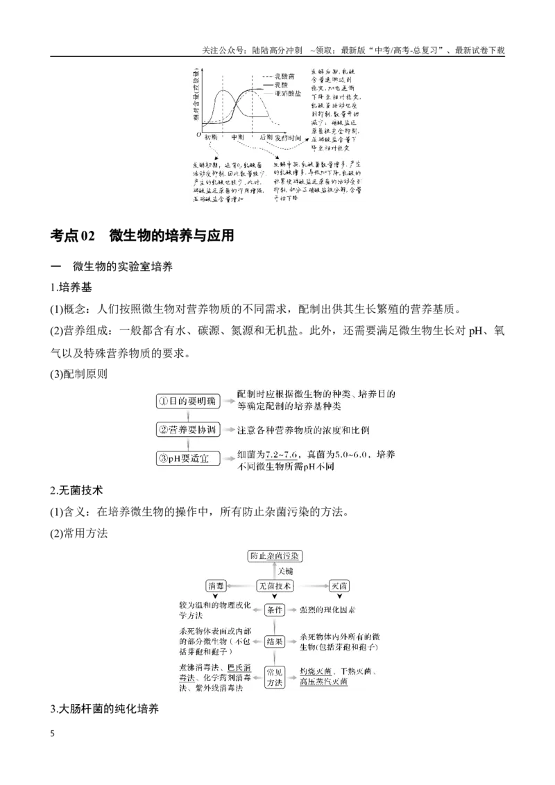 《专题13发酵工程（学生版）_06-生物-高考总复习_专项复习_2024年_2024年高考生物总复习核心题型解读与全攻略新教材_资料》第5页预览