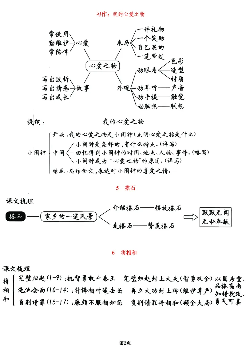 《五（上）语文《课文梳理导图》一览表，附字词表详解图（全）！_小学1-6年级全科全套_1-6年级全科上册_五年级_五年级上语文_语文五上各类考点归纳》第2页预览