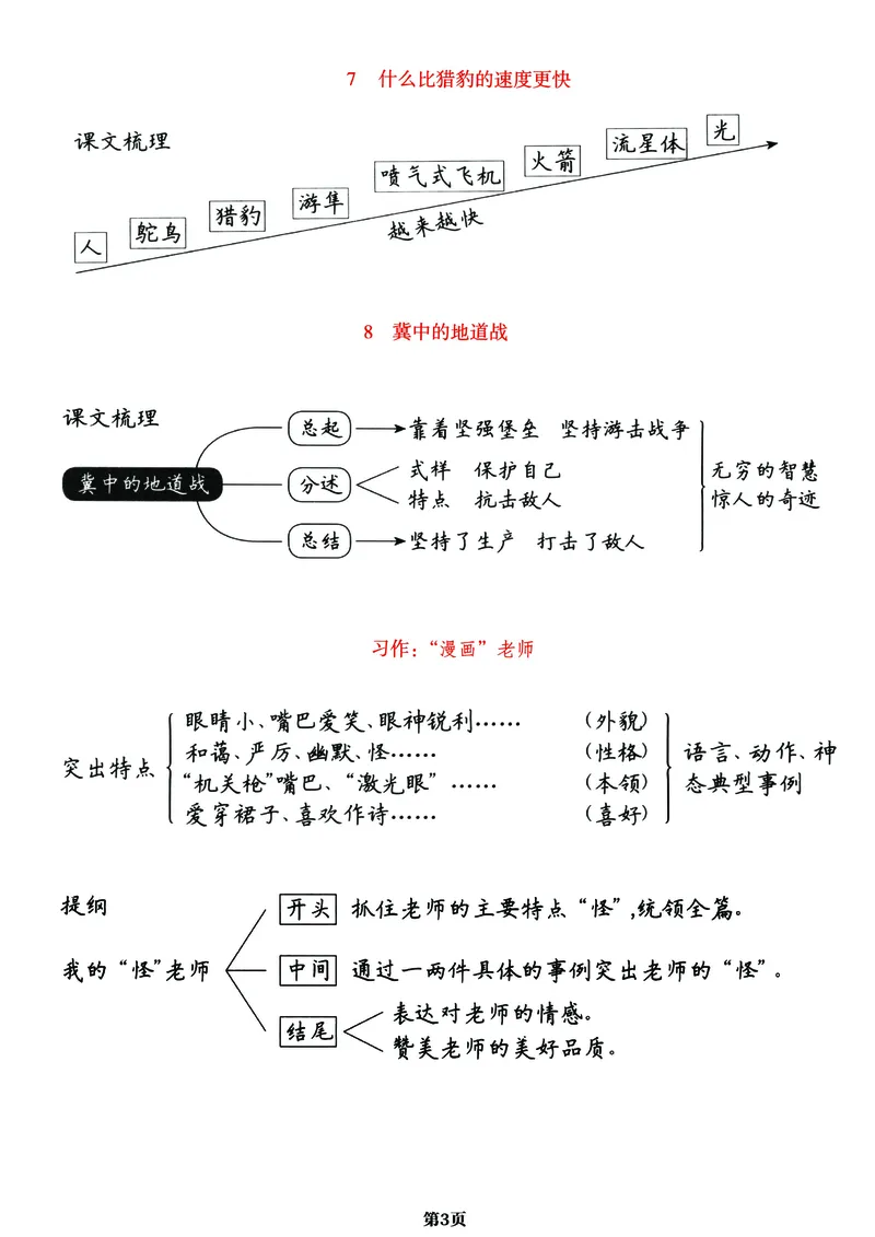 《五（上）语文《课文梳理导图》一览表，附字词表详解图（全）！_小学1-6年级全科全套_1-6年级全科上册_五年级_五年级上语文_语文五上各类考点归纳》第3页预览