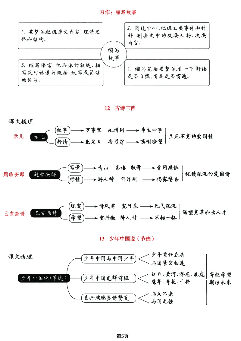 《五（上）语文《课文梳理导图》一览表，附字词表详解图（全）！_小学1-6年级全科全套_1-6年级全科上册_五年级_五年级上语文_语文五上各类考点归纳》第5页预览