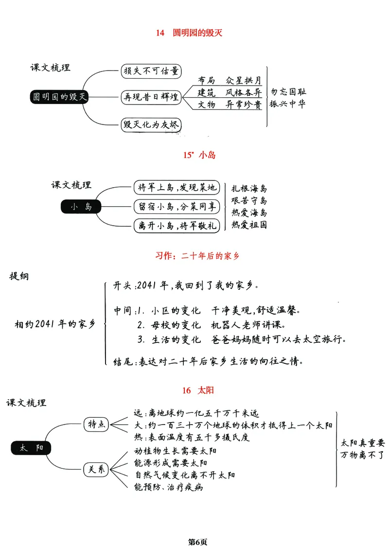 《五（上）语文《课文梳理导图》一览表，附字词表详解图（全）！_小学1-6年级全科全套_1-6年级全科上册_五年级_五年级上语文_语文五上各类考点归纳》第6页预览