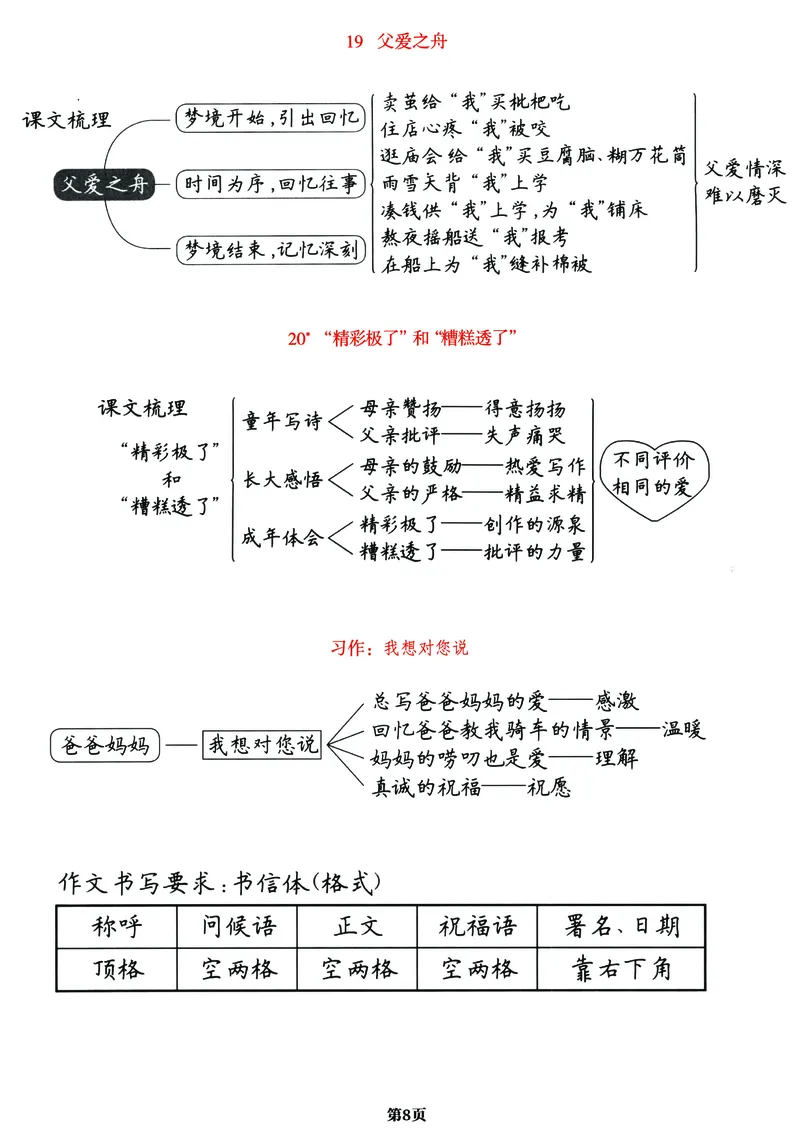 《五（上）语文《课文梳理导图》一览表，附字词表详解图（全）！_小学1-6年级全科全套_1-6年级全科上册_五年级_五年级上语文_语文五上各类考点归纳》第8页预览
