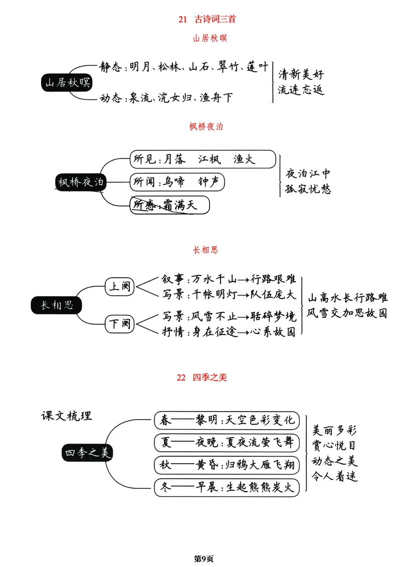 《五（上）语文《课文梳理导图》一览表，附字词表详解图（全）！_小学1-6年级全科全套_1-6年级全科上册_五年级_五年级上语文_语文五上各类考点归纳》第9页预览
