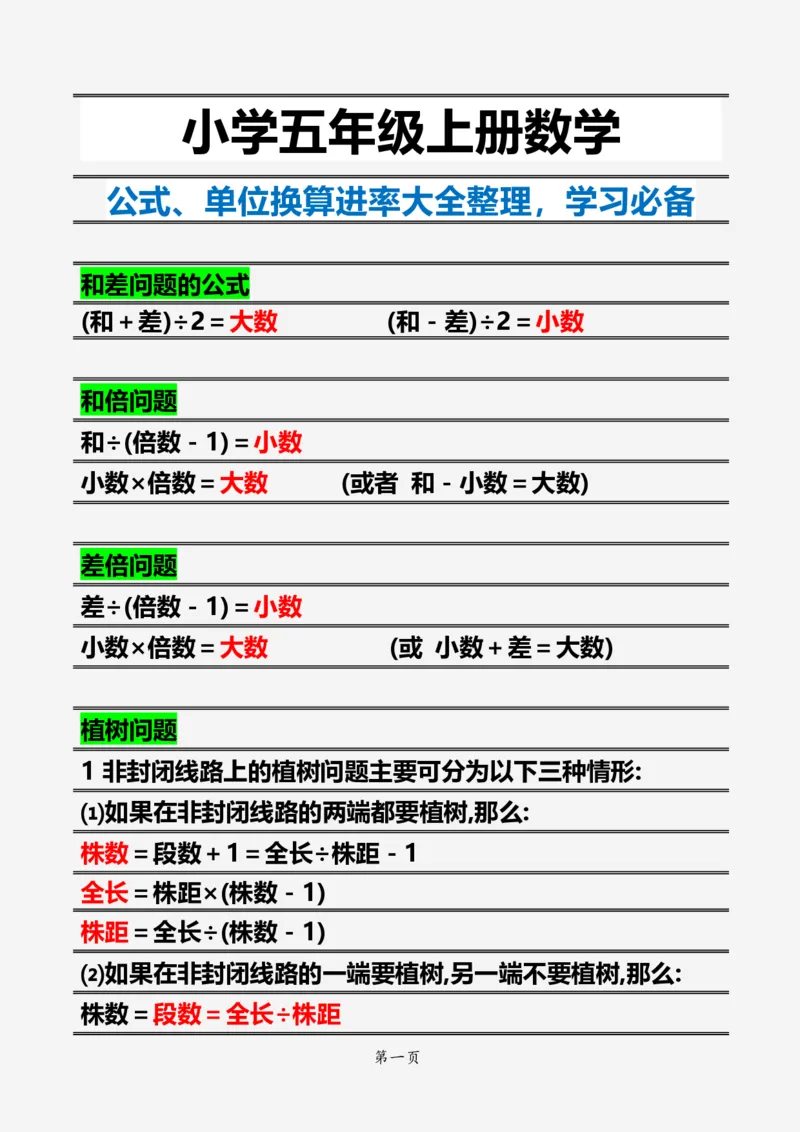 《五年级上册数学公式、单位换算进率大全整理，学习必备_小学1-6年级全科全套_1-6年级全科上册_五年级_五年级上数学_A五年级数学（通用版）》第1页预览