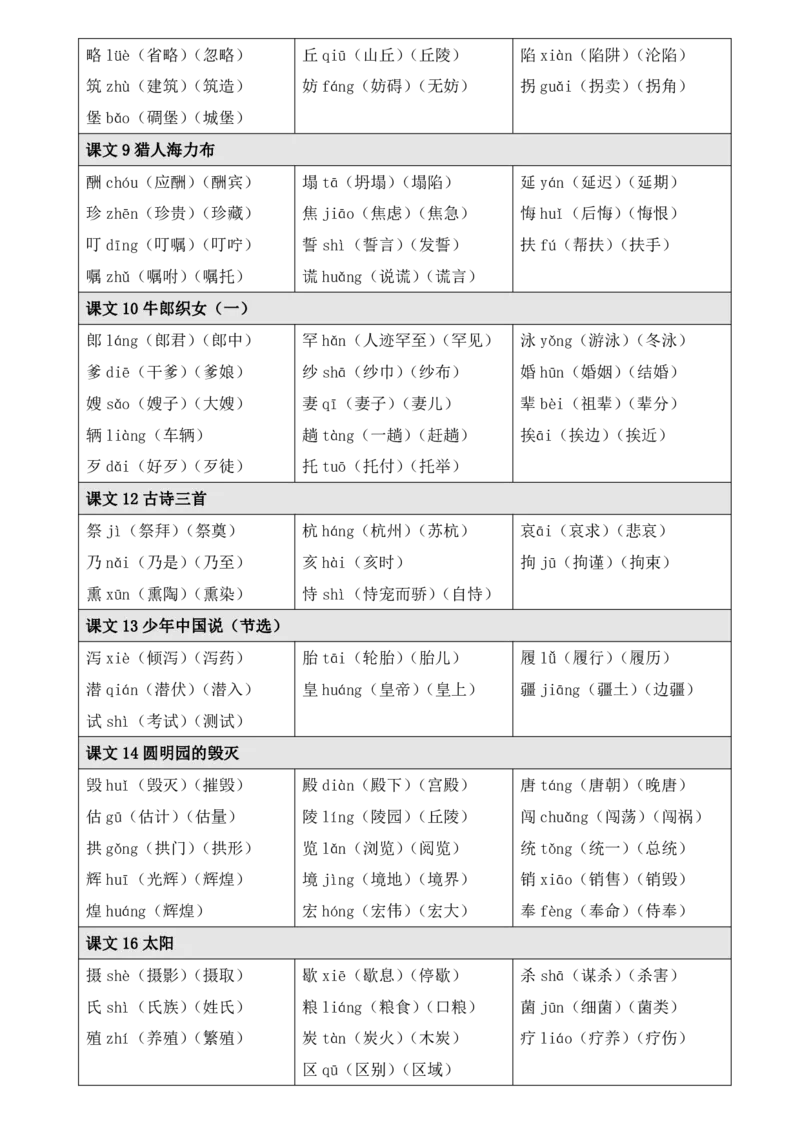 《五（上）语文《生字注音、组词》_小学1-6年级全科全套_1-6年级全科上册_五年级_五年级上语文_语文五上各类考点归纳》第2页预览