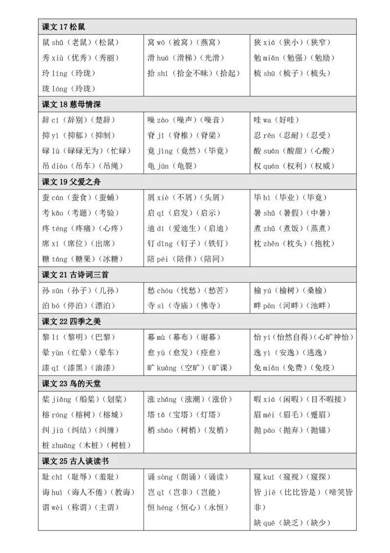 《五（上）语文《生字注音、组词》_小学1-6年级全科全套_1-6年级全科上册_五年级_五年级上语文_语文五上各类考点归纳》第3页预览