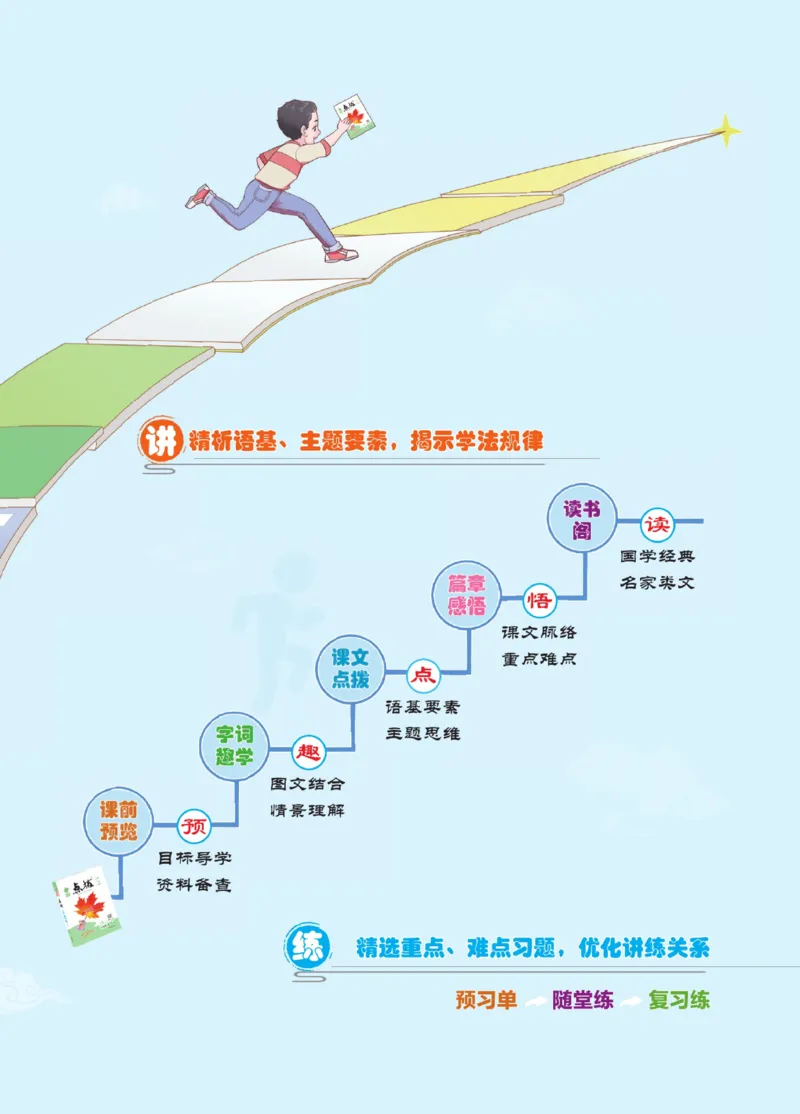 《五（上）语文《点拨》_小学1-6年级全科全套_1-6年级全科上册_五年级_五年级上语文_语文五上课前预习专项》第5页预览