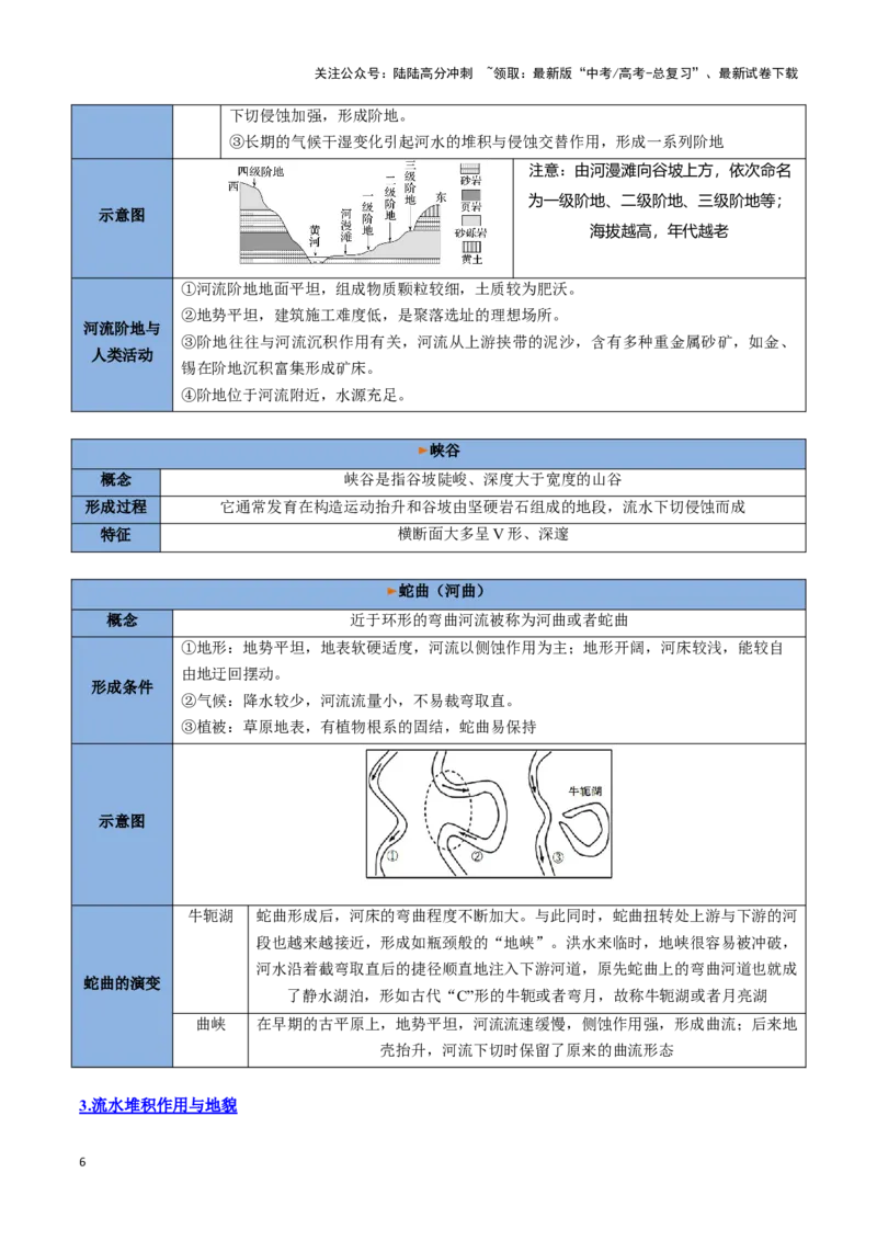 《专题10外力作用与地表形态（思维导图+6大知识点+5个能力拓展）_07-地理-高考总复习_一轮复习_2025年_2025年高考地理一轮复习知识清单（全国通用）》第6页预览