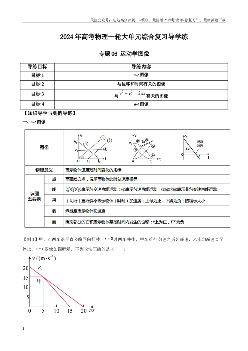《专题06运动学图像（解析版）_04-物理-高考总复习_一轮复习_2024年_2024年高考物理一轮大单元综合复习导学练讲义练习_第一部分：运动的描述匀变速直线运动(6)份》第1页预览