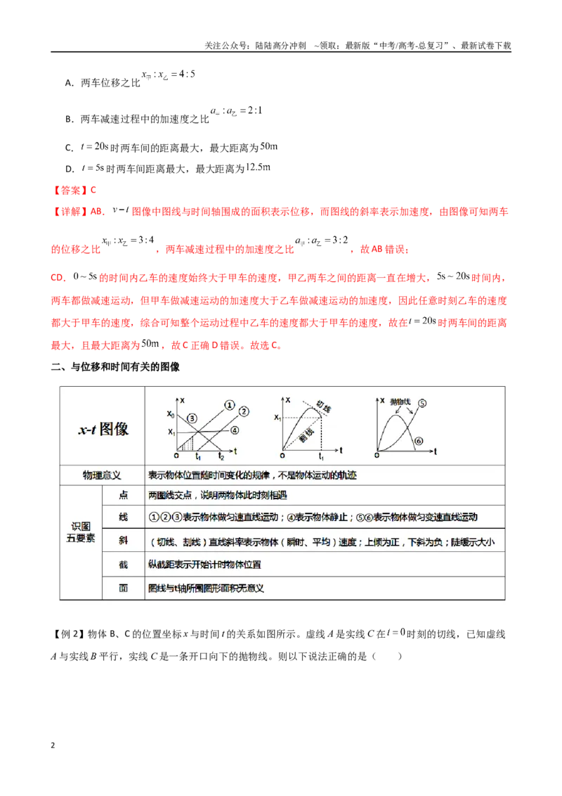 《专题06运动学图像（解析版）_04-物理-高考总复习_一轮复习_2024年_2024年高考物理一轮大单元综合复习导学练讲义练习_第一部分：运动的描述匀变速直线运动(6)份》第2页预览