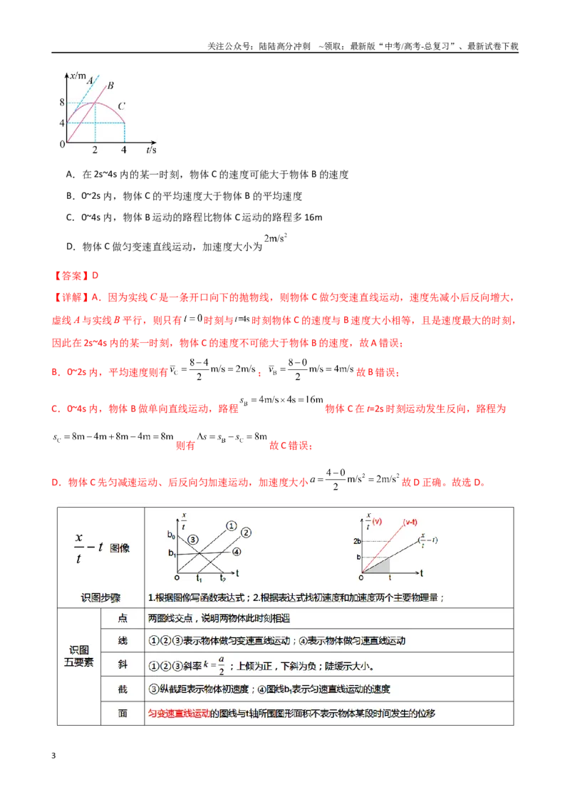 《专题06运动学图像（解析版）_04-物理-高考总复习_一轮复习_2024年_2024年高考物理一轮大单元综合复习导学练讲义练习_第一部分：运动的描述匀变速直线运动(6)份》第3页预览