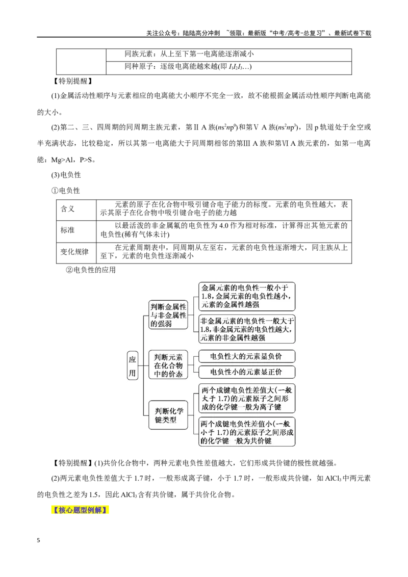 《第28讲原子结构与性质（讲）-（原卷版）_05-化学-高考总复习_一轮复习_2024年_2024年高考化学大一轮复习精讲精练+专题讲座_资料》第5页预览
