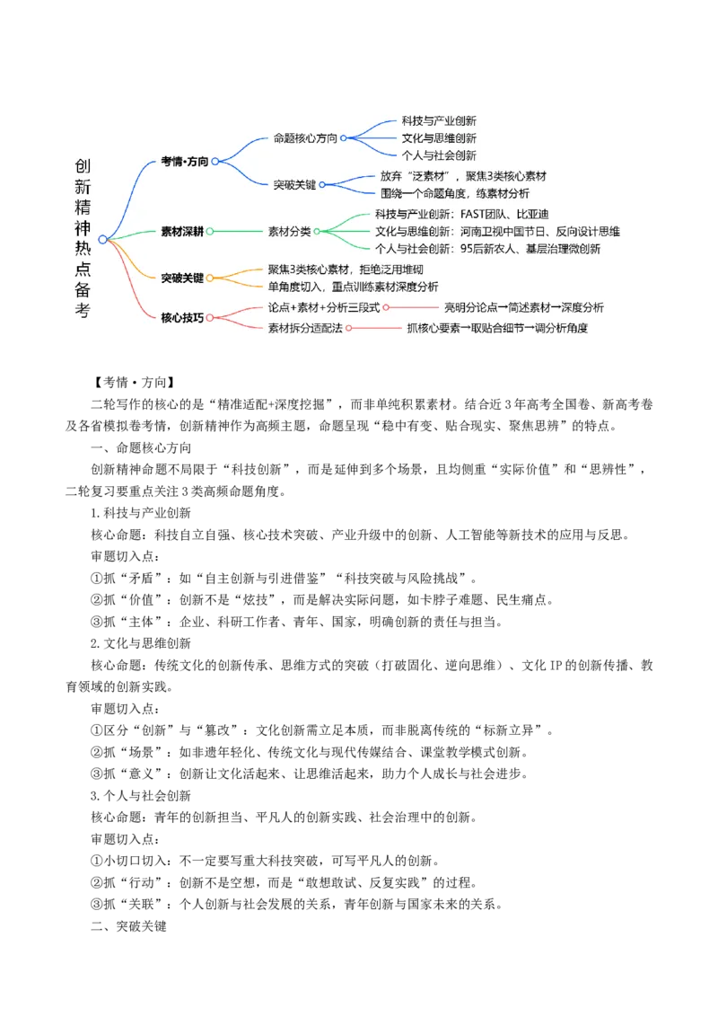 《专题13创新精神（热门素材）（全国通用）_二轮复习_2026年-语文二轮复习_52026年高考语文二轮复习议论文写作(全国通用)》第2页预览
