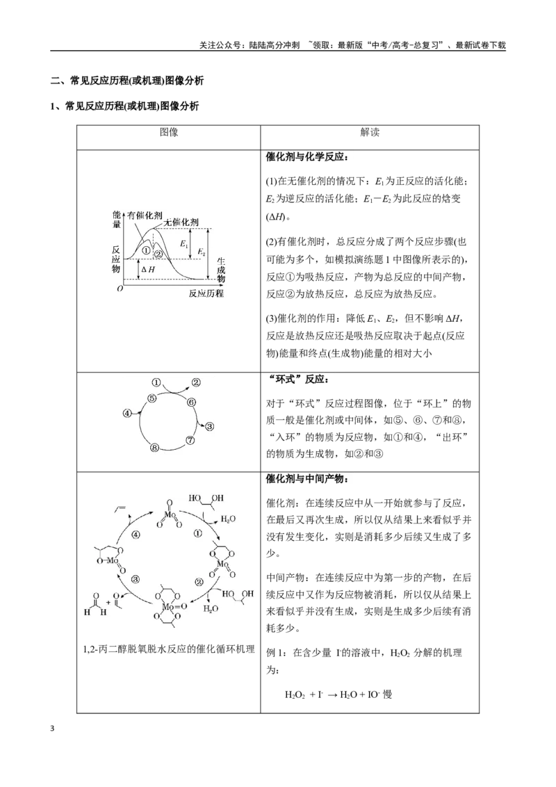 《考点45化学反应机理与反应历程（学生版）（新教材新高考）_05-化学-高考总复习_一轮复习_2025年_2025年高考化学一轮·考点讲义练习复习讲义（新教材新高考）_资料》第3页预览