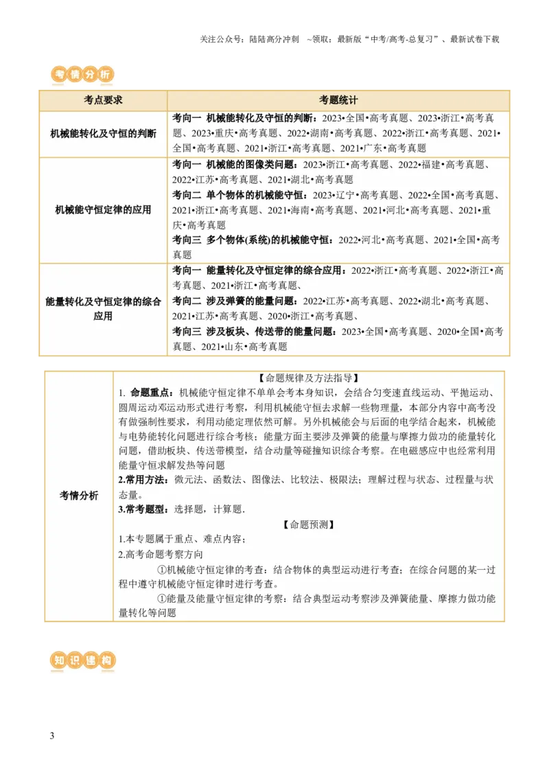《专题06机械能守恒定律能量守恒定律（讲义）（原卷版）_04-物理-高考总复习_二轮复习_2024年_2024年高考物理二轮复习讲练测（新教材新高考）_配套讲义（原卷版+解析版）》第3页预览
