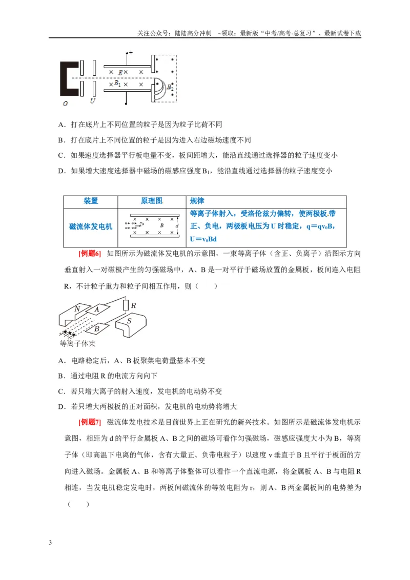 《专题10电磁技术实例（原卷版）_04-物理-高考总复习_专项复习_2024年_2024高考物理复习二级结论题型详解全面复习知识点_资料》第3页预览
