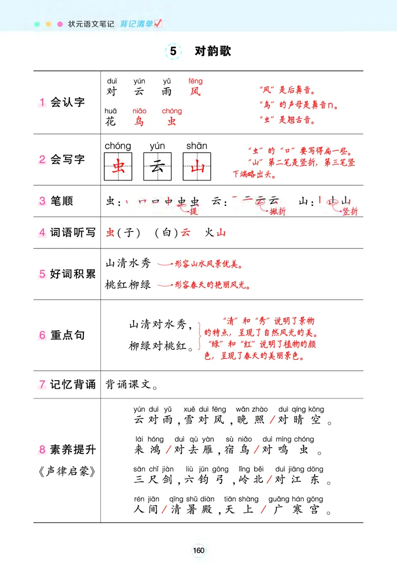 《❤一年级状元语文笔记（背记清单）_小学1-6年级全科全套_1-6年级全科上册_一年级_语文_语文一上各课考点总结》第4页预览