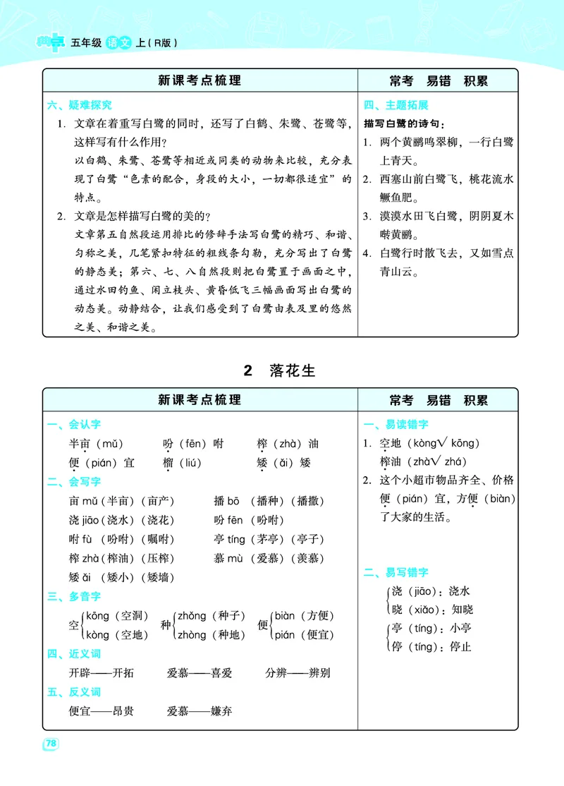 《五（上）语文名师规划每一课重考点梳理（全册）_小学1-6年级全科全套_1-6年级全科上册_五年级_五年级上语文_语文五上各课考点总结》第2页预览