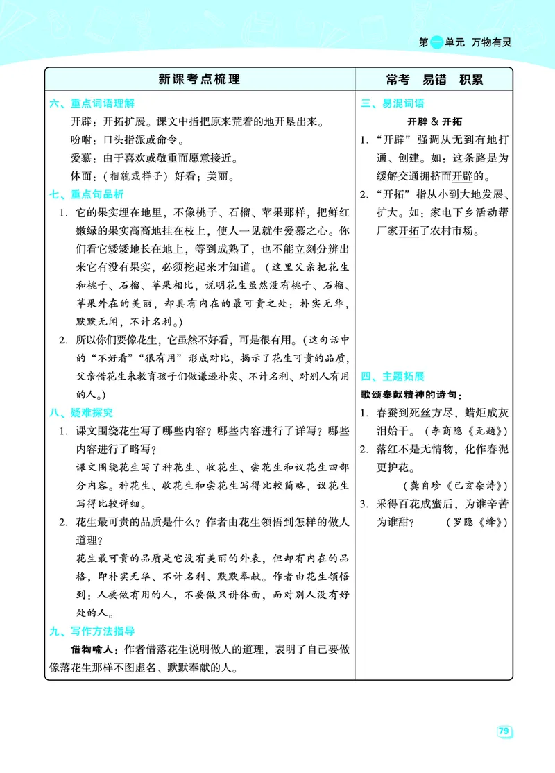 《五（上）语文名师规划每一课重考点梳理（全册）_小学1-6年级全科全套_1-6年级全科上册_五年级_五年级上语文_语文五上各课考点总结》第3页预览