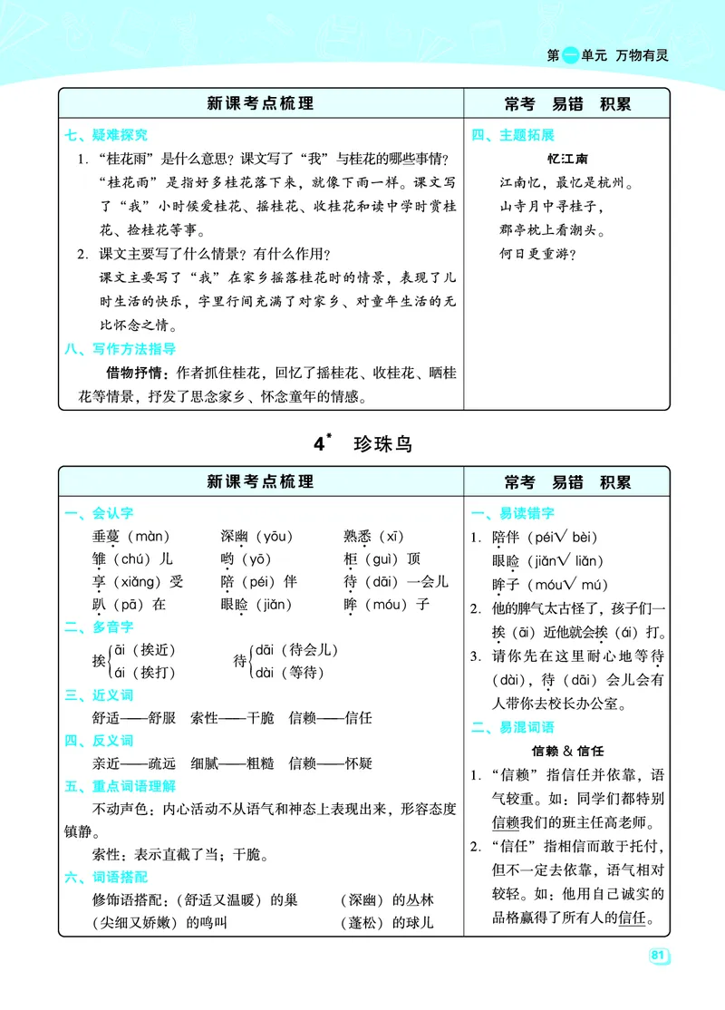 《五（上）语文名师规划每一课重考点梳理（全册）_小学1-6年级全科全套_1-6年级全科上册_五年级_五年级上语文_语文五上各课考点总结》第5页预览