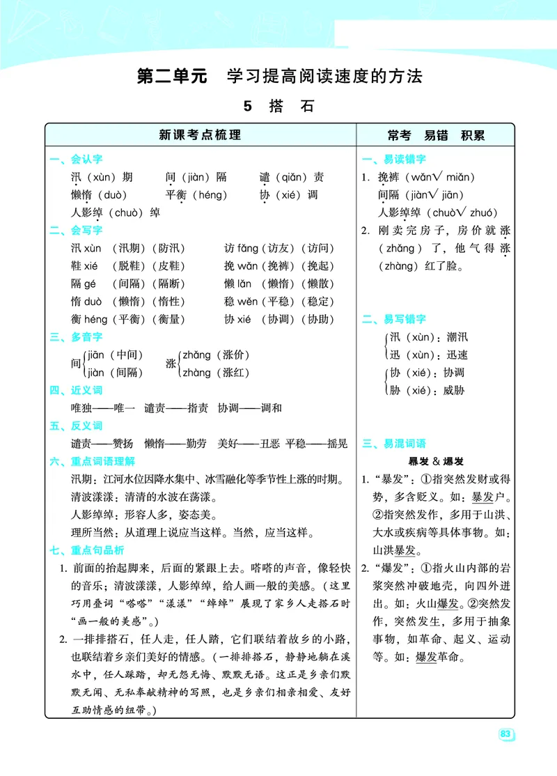 《五（上）语文名师规划每一课重考点梳理（全册）_小学1-6年级全科全套_1-6年级全科上册_五年级_五年级上语文_语文五上各课考点总结》第7页预览