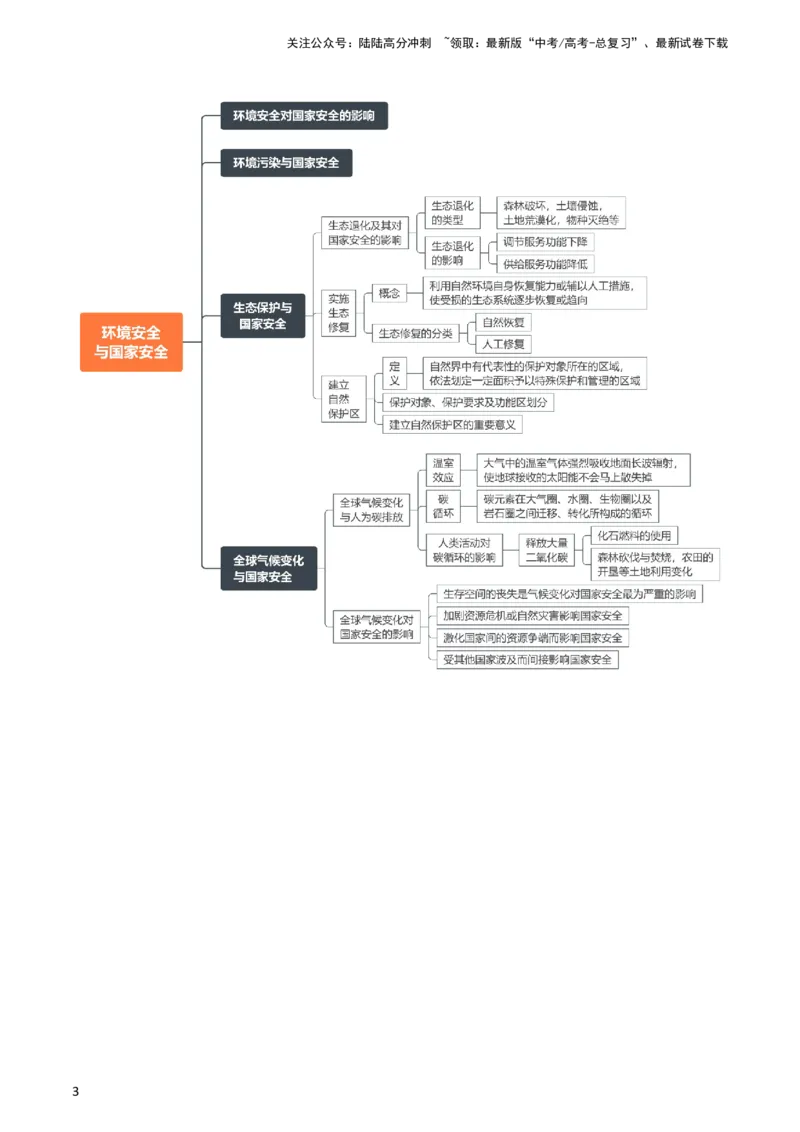 《专题21环境与国家安全-2024年高考地理一轮复习知识清单_07-地理-高考总复习_一轮复习_2024年_2024年高考地理一轮复习知识清单》第3页预览