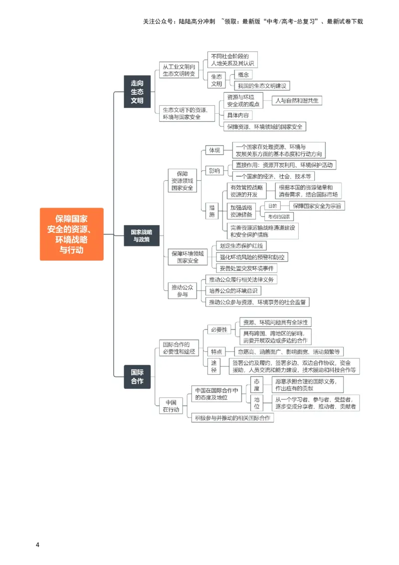 《专题21环境与国家安全-2024年高考地理一轮复习知识清单_07-地理-高考总复习_一轮复习_2024年_2024年高考地理一轮复习知识清单》第4页预览