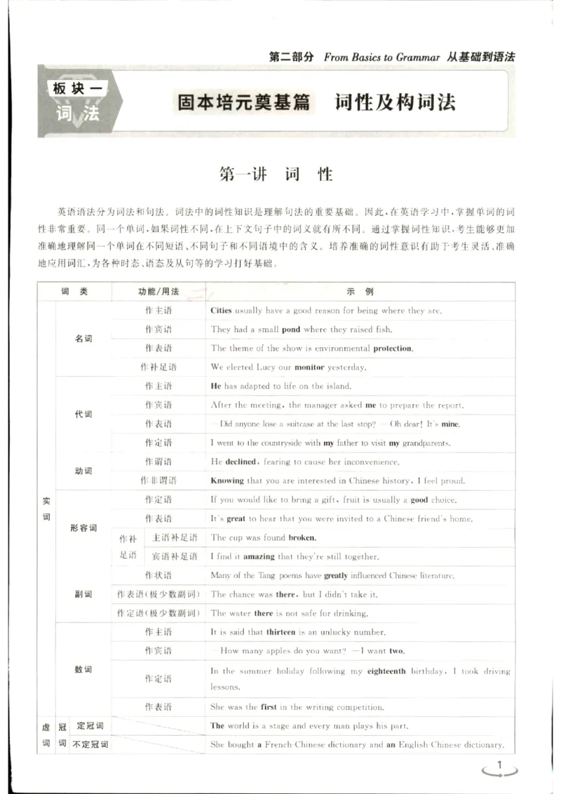 《优化方案-高考总复习-英语(外研版)-语法串讲+高分写作_小初高学习资料合集（每天更新）_2027版《优化方案》高考总复习》第3页预览