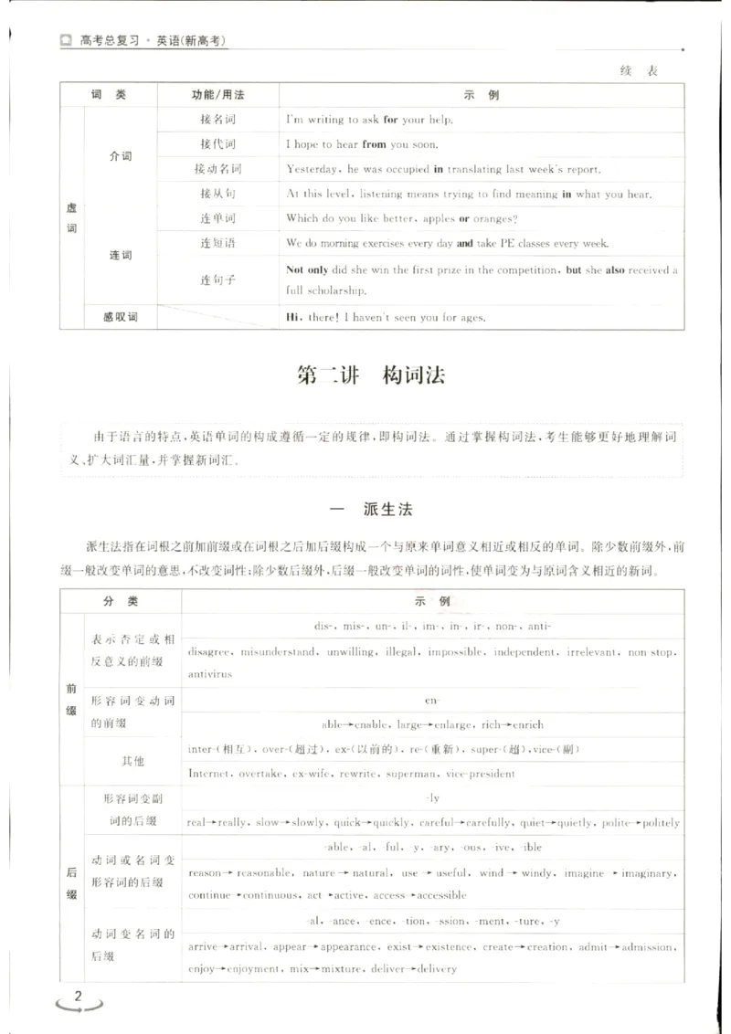 《优化方案-高考总复习-英语(外研版)-语法串讲+高分写作_小初高学习资料合集（每天更新）_2027版《优化方案》高考总复习》第4页预览