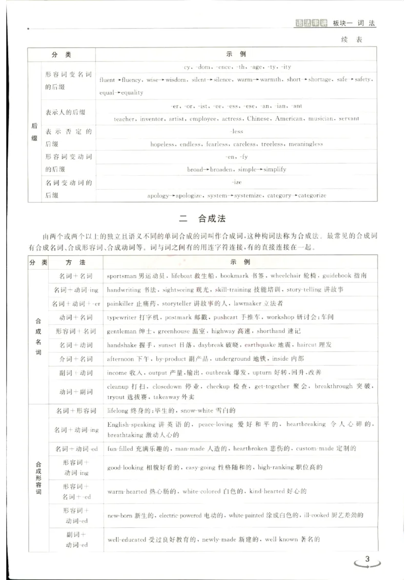 《优化方案-高考总复习-英语(外研版)-语法串讲+高分写作_小初高学习资料合集（每天更新）_2027版《优化方案》高考总复习》第5页预览